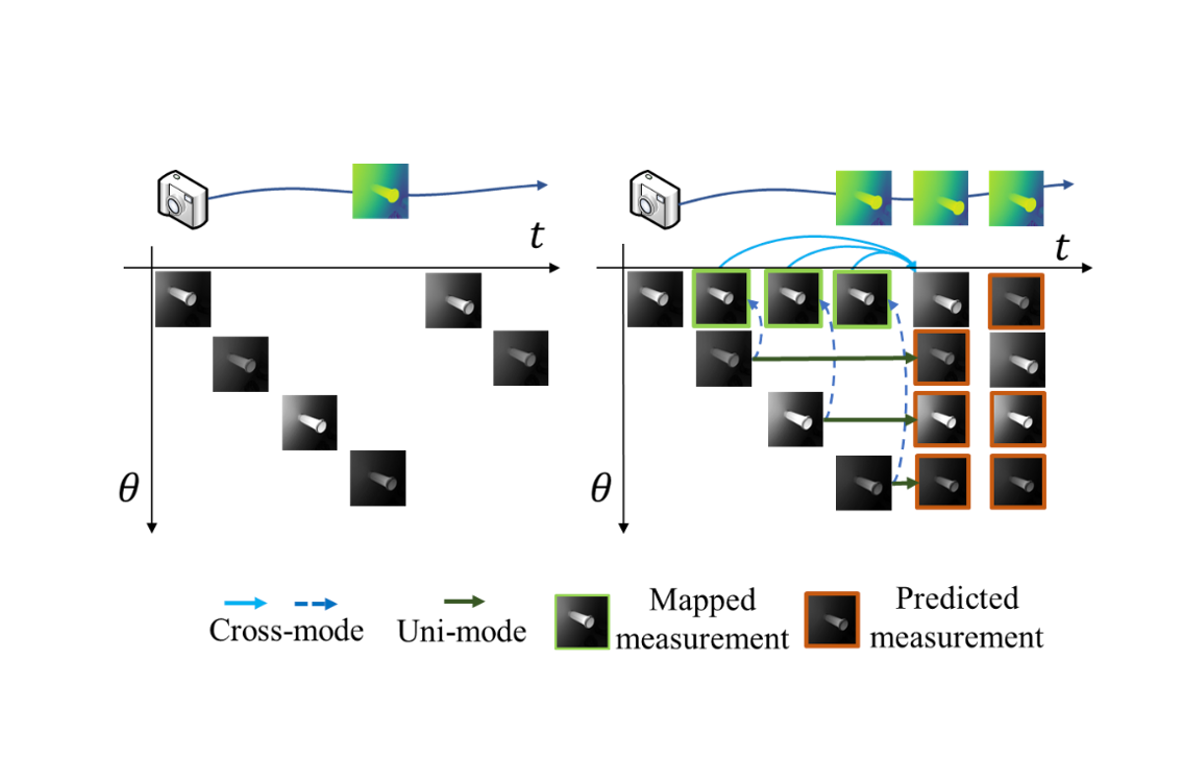 Reconstruction-free Cascaded Adaptive Compressive Sensing | 2024 IEEE CVPR