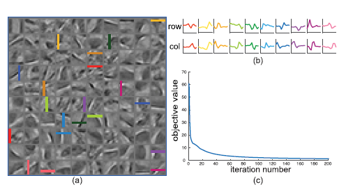 Convolutional Sparse Coding for RGB+NIR Imaging ｜ IEEE Transactions on Image Processing 2018