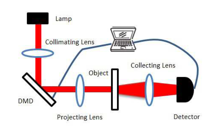 Gerchberg-Saxton-like ghost imaging | OSA Optics Express 2015